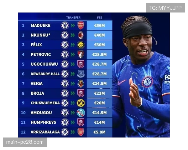 切尔西官方更新伤病名单:恩昆库、詹姆斯等五名球员因伤缺阵 切尔西官方更新伤病名单:恩昆库、詹姆斯等五名球员因伤缺阵